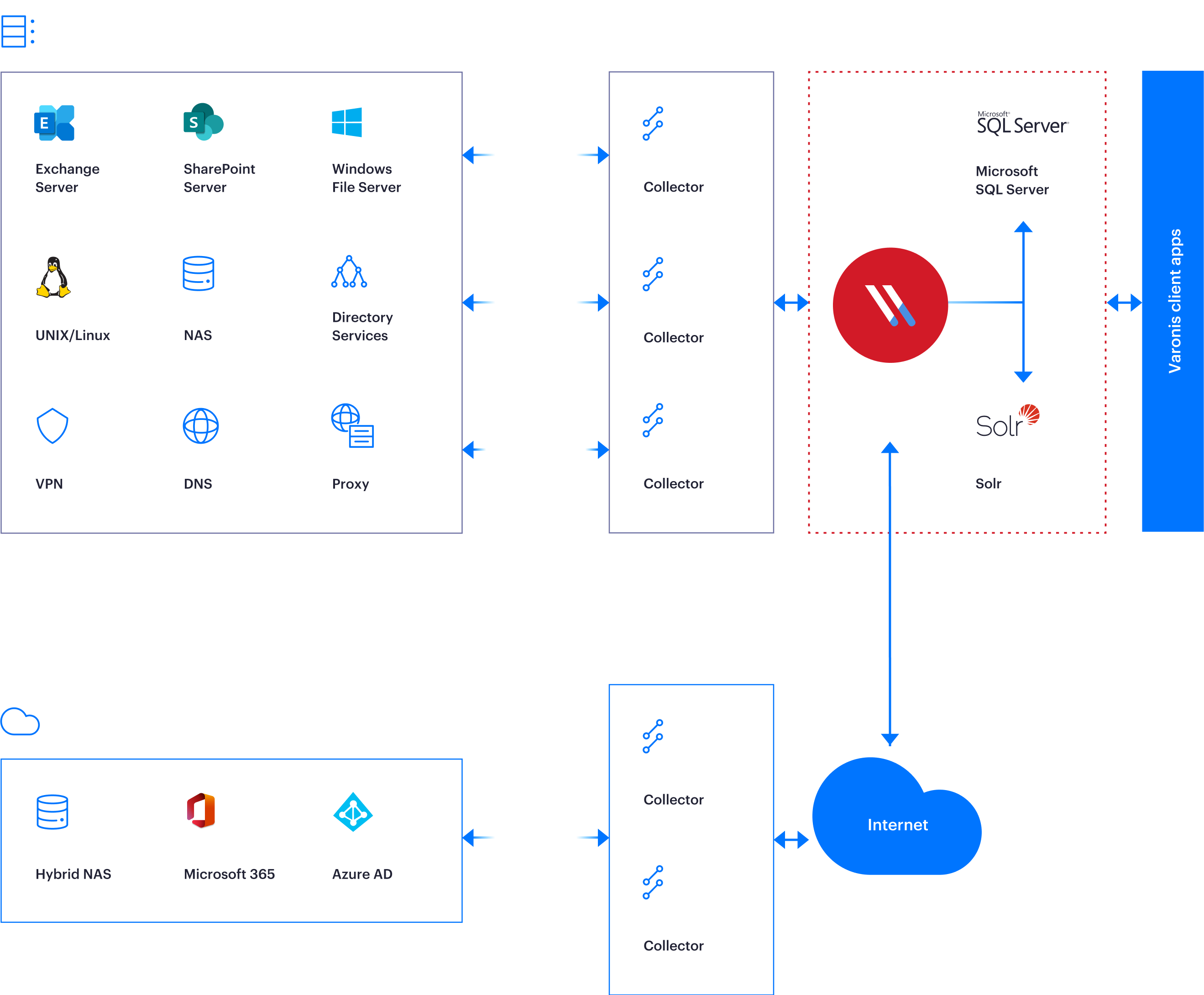 on-prem-resources