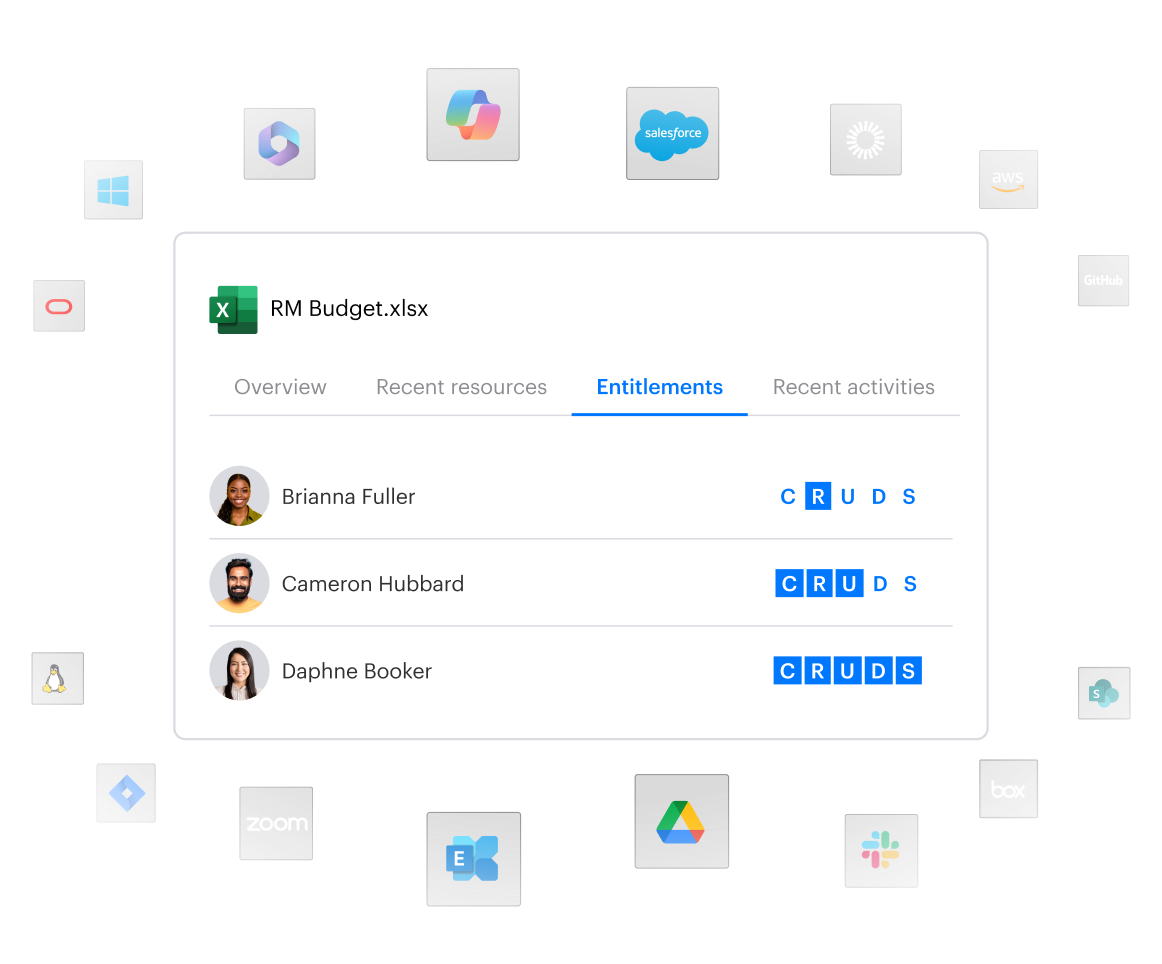 Data Access Governance - Home