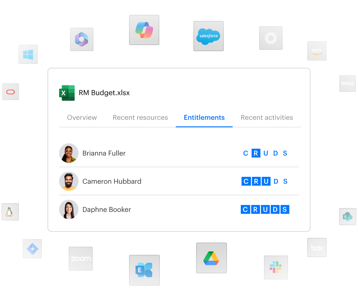 Data Access Governance - Home_2x